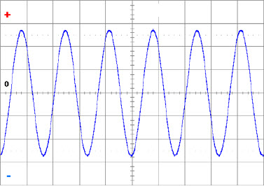 DANA 2-Quadrant Power Supply Example of Use 